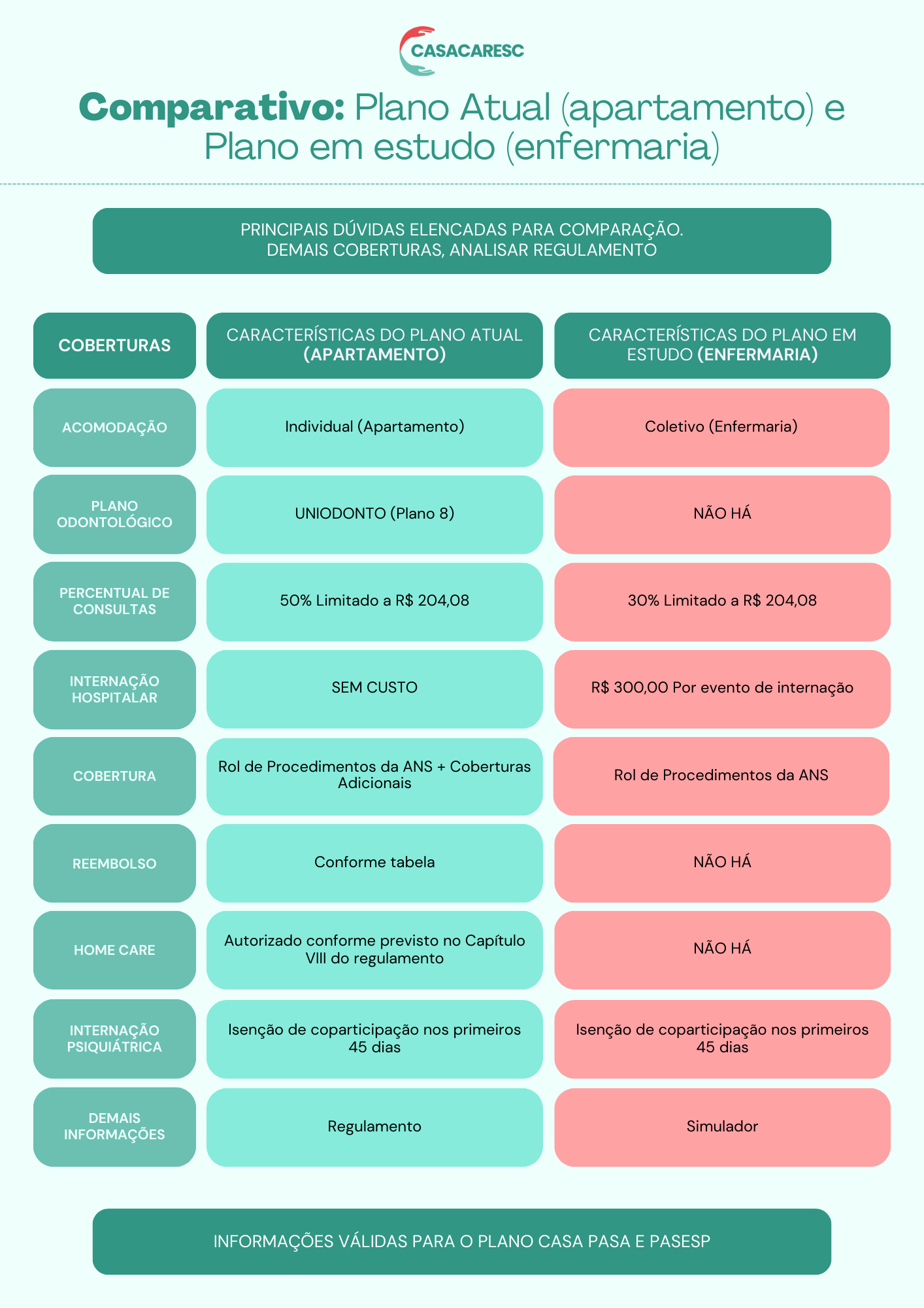 Comparativo de Planos